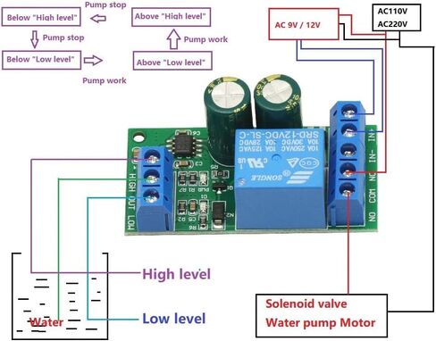 AC/DC 12V Level Controller Module,Water Level Automatic Controller Liquid Sensor Switch Solenoid Motor Pump in Saudi Arabia