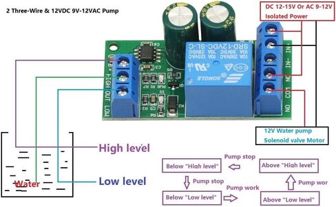 AC/DC 12V Level Controller Module,Water Level Automatic Controller Liquid Sensor Switch Solenoid Motor Pump in Saudi Arabia