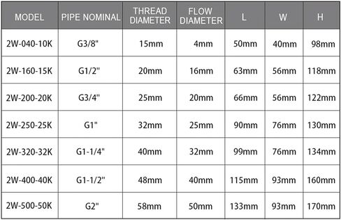 Brass normally open solenoid valve G3/8" to G2" NBR EPDM VITON seal AC220V DC12V 24V IP65 high temperature resistant water valve(AC 380V-VITON) in Saudi Arabia