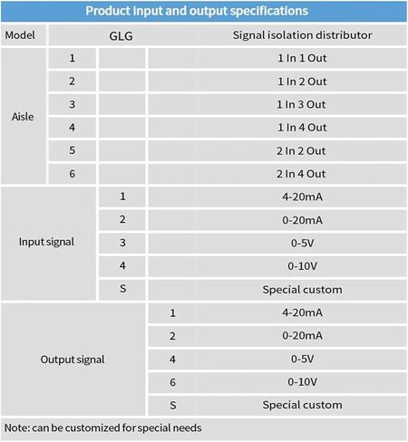 DC24V 4-20mA Signal Converter Isolator 1 in 1 Out 0-10V to 4-20mA Signal Isolator 4-20mA to RS485 DC Analog Signal Isolator(1 in 4 Out,0-20MA_Output 0-5V) in Saudi Arabia