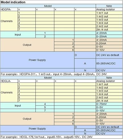 24VDC TANNALOG 4-20MA محول إشارة العزل الإشارة 0-10V (1-5V داخل وخارج) in Kuwait