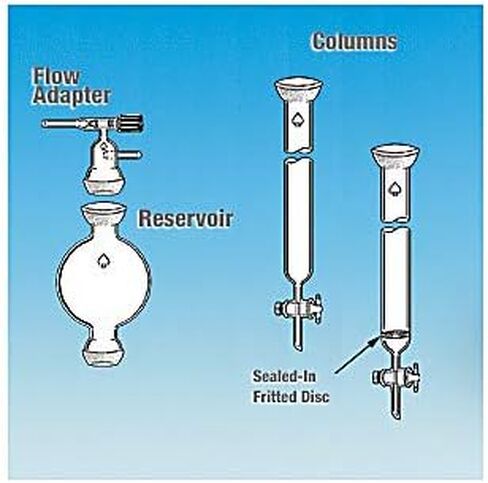 5872-87 Series 75/50 Epoxy Coated Flash Chromatography Column with Porosity B Filter Disc, 75 mm ID, 8" Length in Saudi Arabia
