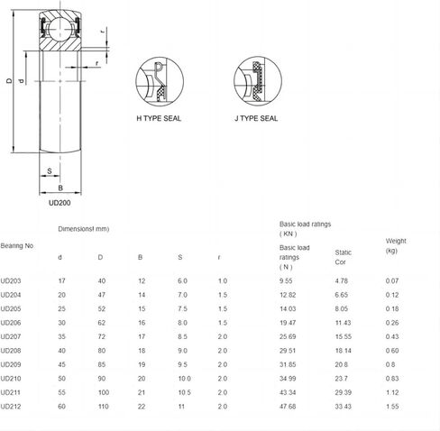 1PCS Insert Bearing Cambered Flat Ball Bearing UD/CS 202 CS203 CS204 CS205 CS206 CS207 CS208(UD206 ID30MM) in Saudi Arabia