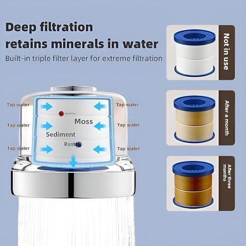 Water Filter for Sink Faucet – Directed Faucet Water Filter with 3 Replaceable Filters & Durable Design for Kitchen & Bathroom Sinks in Saudi Arabia