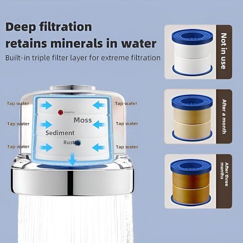 Water Filter for Sink Faucet – Directed Faucet Water Filter with 3 Replaceable Filters & Durable Design for Kitchen & Bathroom Sinks in Saudi Arabia