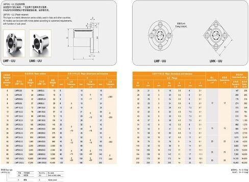 10pcs/lot LMF35UU LMF35 Linear Bushing Linear Bearing Flange Linear Ball Bearing in Saudi Arabia