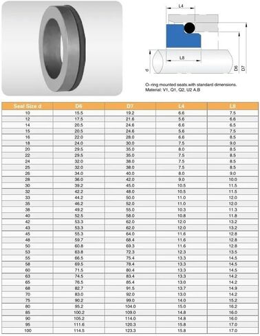 10pcs/Lot G4-25 G4 مقعد ثابتة للأختام الميكانيكية 25 ملم مادة sic/vit in Saudi Arabia