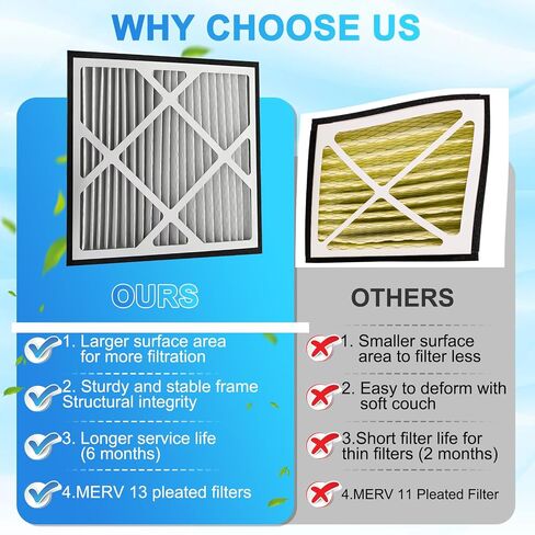 2PACK 14X14X3 MERV13 AIR FILTER PLEETED HOUSE RETURS RETURS PILTERS ALPTEMENTS تتوافق تمامًا مع مرشح Grille Return House Series 14x14x3 in Kuwait