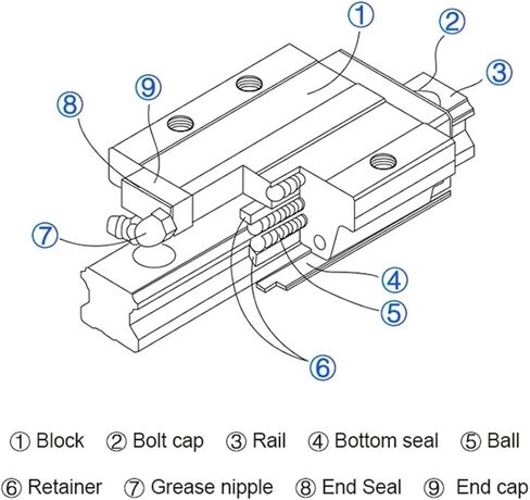 HGR15 HGR20 15mm 20MM Square Linear Guide Rail Kit with HGH20CA HGW20CC HGH15CA HGW15CC Block(HGW20CC kit,800mm) in Kuwait