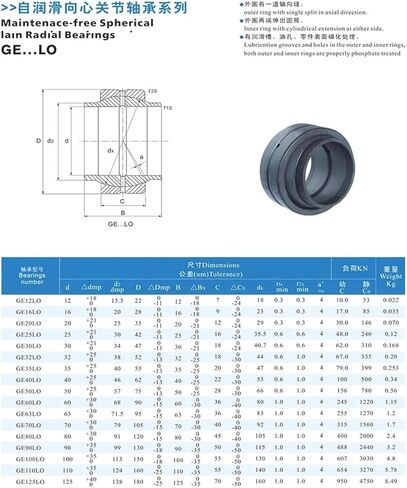 1pcs Ge12lo Geew12es 12x22x12mm 16 20 25 30 35 40 50 60 ES Ge169Lo 16x28x16 in Saudi Arabia