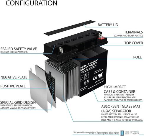 Mighty Max Battery 12V 18Ah SLA Battery for DAYTONA 3 GT Scooter S35006GT - 2 Pack in Saudi Arabia