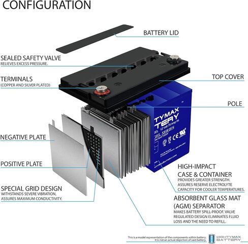 Mighty Max Battery 12V 75AH GEL Battery Replaces Afiscooter FTS4114 4 Wheel Scooter S4 in Saudi Arabia