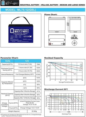 Mighty Max Battery 12V 75AH GEL Battery Replaces Afiscooter FTS4114 4 Wheel Scooter S4 in Saudi Arabia