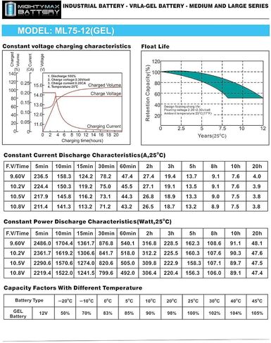 Mighty Max Battery 12V 75AH GEL Battery Replaces Afiscooter FTS4114 4 Wheel Scooter S4 in Saudi Arabia