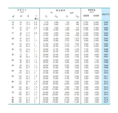 1PCS 3216ATN9 3216 3216A 5216 80x140x44.4 3216-B-TVH 3056216 3216B Angular Contact Ball Bearings in Kuwait