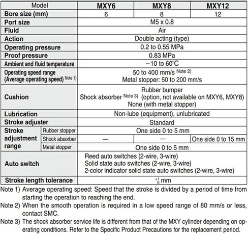 طاولة شريحة الهواء MXY MXY12 MXY12-50 MXY12-100 MXY12-150 MXY12-200 MXY12-250 MXY12-300 MXY12-350 MXY12-400 (MXY12-150 ، NIL) in Kuwait
