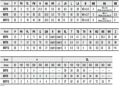 طاولة شريحة الهواء MXY MXY12 MXY12-50 MXY12-100 MXY12-150 MXY12-200 MXY12-250 MXY12-300 MXY12-350 MXY12-400 (MXY12-150 ، NIL) in Kuwait