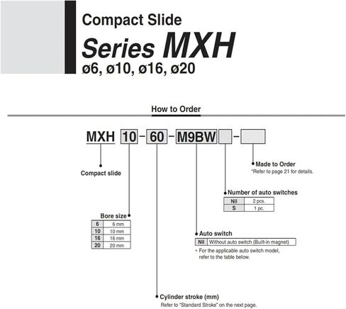 MXH20-5 MXH20-10 MXH20 MXH20-15 MXH20-20 MXH20-25 MXH20-30 MXH20-40 MXH20-50 MXH20-60 COMPACT SLIDE CALIDER (MXH20-30) in Kuwait