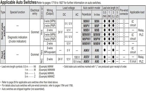MXH20-5 MXH20-10 MXH20 MXH20-15 MXH20-20 MXH20-25 MXH20-30 MXH20-40 MXH20-50 MXH20-60 COMPACT SLIDE CALIDER (MXH20-30) in Kuwait