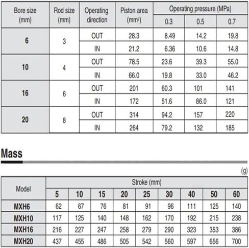 MXH20-5 MXH20-10 MXH20 MXH20-15 MXH20-20 MXH20-25 MXH20-30 MXH20-40 MXH20-50 MXH20-60 COMPACT SLIDE CALIDER (MXH20-30) in Kuwait