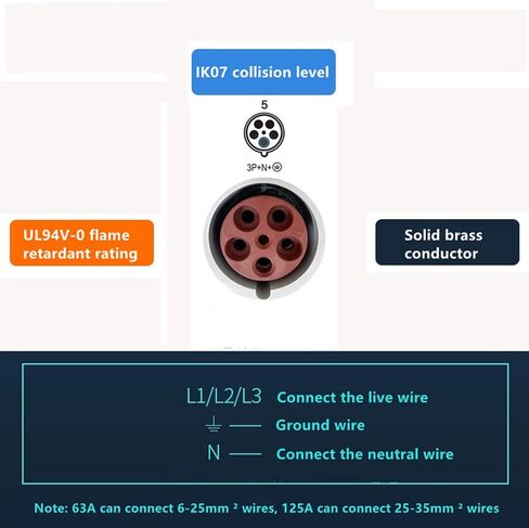 IEC60309 مقبس الموصل الصناعي المقاوم للماء 5PIN 63A 400V 3P+E+N IP67 in Saudi Arabia
