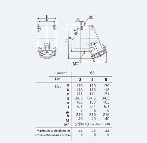 IEC60309 مقبس الموصل الصناعي المقاوم للماء 5PIN 63A 400V 3P+E+N IP67 in Saudi Arabia