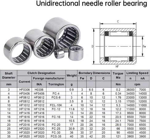 2/4/10pcs HF0306 HF0406 HF0608 HF0612 6x10x12mm HF0812 HF1216 Single Way Needle Bearing One Way Roller Bearing(HF1616 16X22X16,10Pcs) in Saudi Arabia