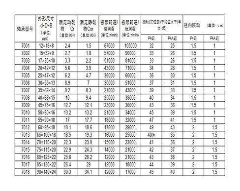 1pcs 7304AC 20X52X15 46304 Angular Contact Bearings Spindle Bearings ABEC-5 25 Contact Angle in Kuwait