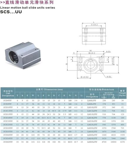 5pcs/lot sc35uu scs35uu 35mm unit unit unit linear guid in Saudi Arabia