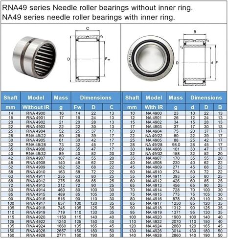 1PCS of Needle Roller Bearings Without Inner Ring 4911 4912 4913 4914 4915 4916 4917 4918 4919 4920 4922 4924(RNA49-32) in Saudi Arabia