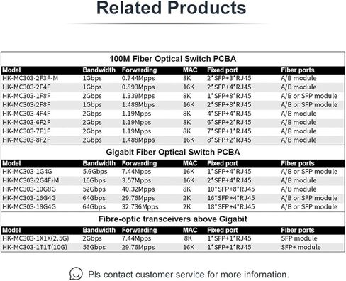 100 متر من الألياف المحول الوسائط البصرية 1 S-F.P 1 RJ45 Port 20km Optical S-F.P Optics Equipment (PCBA فقط) in Kuwait