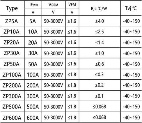 Thyristor Module ZP20A ZP30A ZP50A ZP100A ZP200A ZP300A ZP400A ZP500A ZP600A (ZP30A مع سلك) in Saudi Arabia