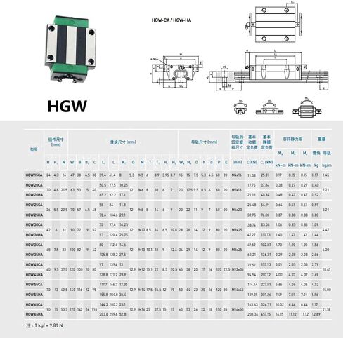 Professional 2PCS HGR20 HGR15 Square Linear Guide Rail+4PCS Slide Bolk Block HGH15CA HGW15CA HGH20CA HGW20CA in Saudi Arabia
