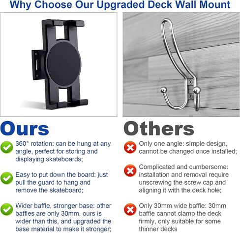 BOXOB Skateboard Deck Wall Mount, 360-Degree Rotating Skateboard Wall Hanger Stand Floating Snowboard Holder Shelf Horizontal Skate Deck Display Rack for Skateboarder Collector in Saudi Arabia