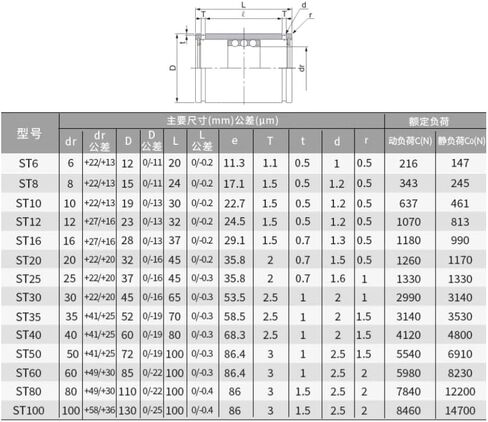 1PC Linear Motion Ball Bearing ST6/8/10/12/16/20/25/30/35/40/50/60/80/100 Linear Bushing Linear Shaft(ST10 10x19x20mm) in Saudi Arabia