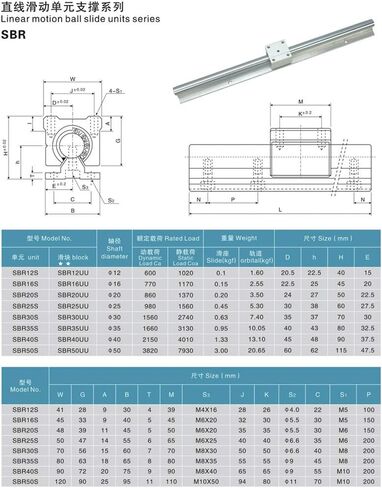 Professional SBR16/12/20mm خط سكة حديد 250-1500 مم أدلة خطية خطية خطية الدعم + 4pcs SBR16UU كتل المحامل الخطية لجزء CNC (SBR12UU ، 450mm) in Saudi Arabia