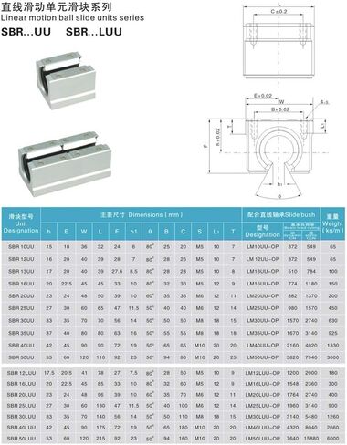Professional SBR16/12/20mm خط سكة حديد 250-1500 مم أدلة خطية خطية خطية الدعم + 4pcs SBR16UU كتل المحامل الخطية لجزء CNC (SBR12UU ، 450mm) in Saudi Arabia