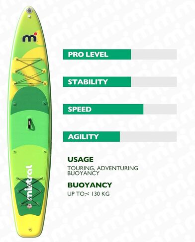 Mistral Stand Up Inflatable Paddle Board Racing & Touring Board 13'2"/ 14' Race Board, Backpack with Wheels, Durable ISUP for Youth & Adult, w/Premium SUP Accessories in Kuwait