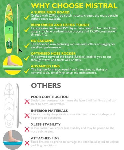 Mistral Stand Up Inflatable Paddle Board Racing & Touring Board 13'2"/ 14' Race Board, Backpack with Wheels, Durable ISUP for Youth & Adult, w/Premium SUP Accessories in Kuwait