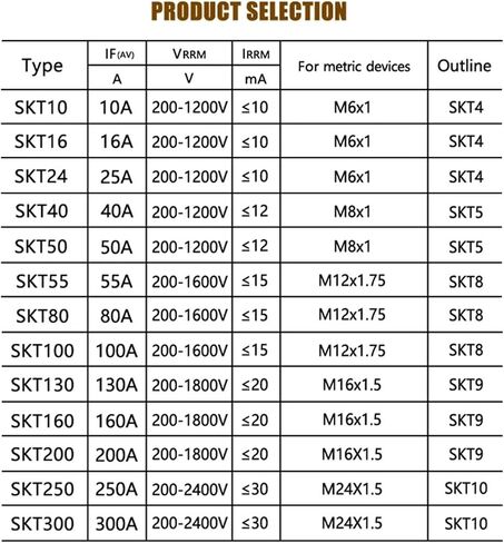 Stud Thyristor SKT10 SKT16 SKT24 SKT40 SKT50 Thyristor(SKT40-16) in Saudi Arabia