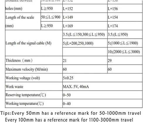 Linear Encoder 1um WTB1-450 500 550 600 650 700 750 800 900mm 0.001mm 5V Measuring Ruler Sensor(WTB1-900mm) in Saudi Arabia