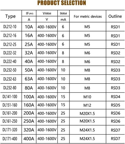 DL161-200 DL212-10 DL212-16 DL212-25 DL222-40 DL232-50 DL232-60 DL232-80 Diode(DL232-80) in Saudi Arabia