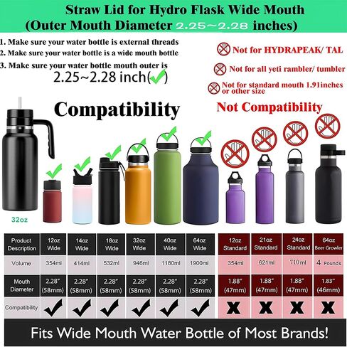 غطاء بديل لزجاجة ماء عريض من Hydroflask ، أغطية أعلى مع قش لإكسسوارات قارورة المائية ، غطاء مقبض زجاجة رياضية أعلى لـ Hydroflask 12 16 20 32 40 64 128 أوقية in Kuwait