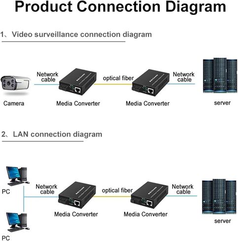 Gigabit Ethernet Fiber Media Converter مع جهاز إرسال متعدد الأوضاع 1 جيجا بايت ، RJ45 إلى 1000Base-LX ، حتى 2 كم (1PCS 100/*-M) in Kuwait