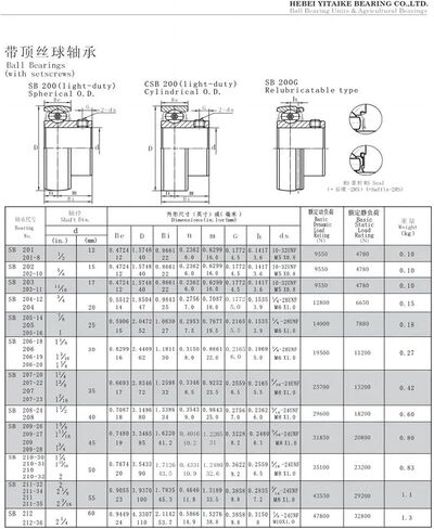 1PCS SB205-14 7/8 22.225x52x27mm Inch Insert Bearing Outer Arc Flat Bottom Bearing with Top Wire in Saudi Arabia