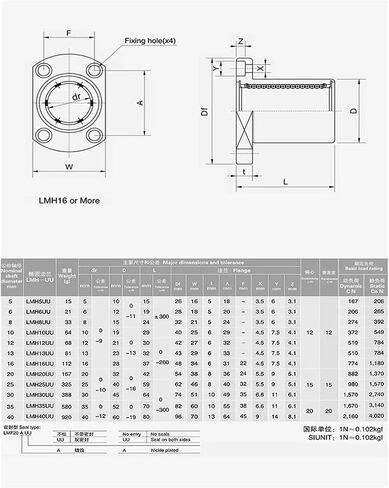 1pcs Linear Bearing LMH6UU LMH8UU LMH10UU LMH12UU LMH13UU LMH16UU 20 25 30 35 40UU(4 Holes LMH35UU) in Saudi Arabia