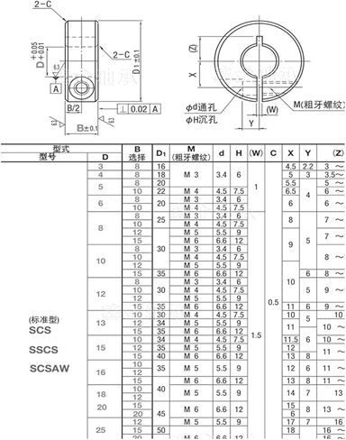 1pcs SCS6/8/10-25 Optical axis Fixed Locking Opening Limit Ring Bearing Spindle retaining Ring Bushing Positioning Ring(SCS22 22X45X15mm) in Saudi Arabia