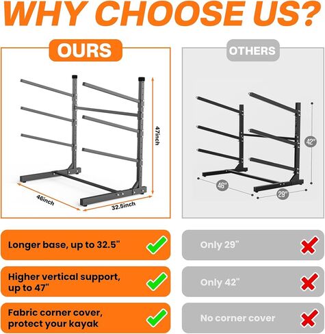 Torack Garage Floor Kayak Storage Rack ، حامل تخزين قوارب الكاياك الثقيلة ذات الطبقات الثقيلة in Kuwait