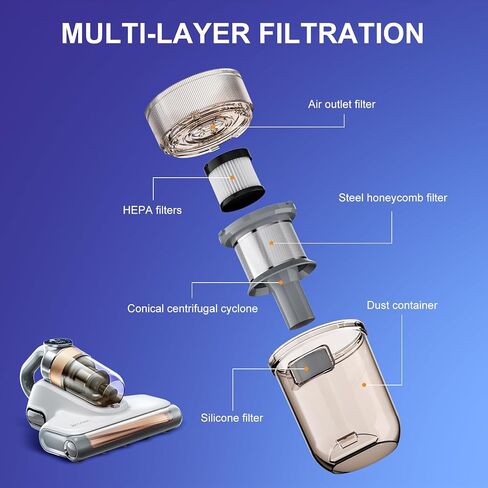 Bed Vacuum Cleaner Cordless, 18Kpa Mattress Vacuum Cleaner with 253.7nm UV-C Light, Ultrasonic Technology & HEPA Filter for Bed, Sofa, Couch, Crib in Saudi Arabia