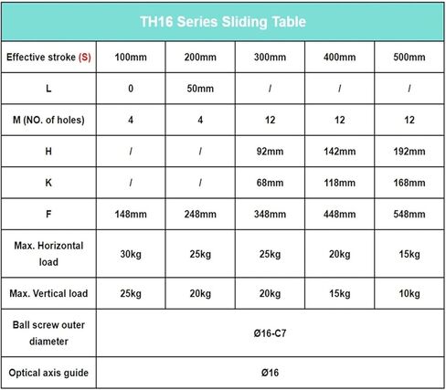وحدة الحركة الخطية منصة الحمل الثقيل الحمولة المنزلق X-Y Z محور الكرة المسمار SFU1605 /1610 (TH20-86 BRCEKE ، SUF1610-300MM) in Kuwait